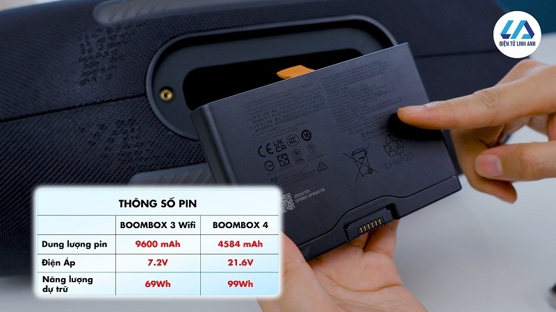 so sánh thời lượng pin boombox 4 vs boombox 3 wifi