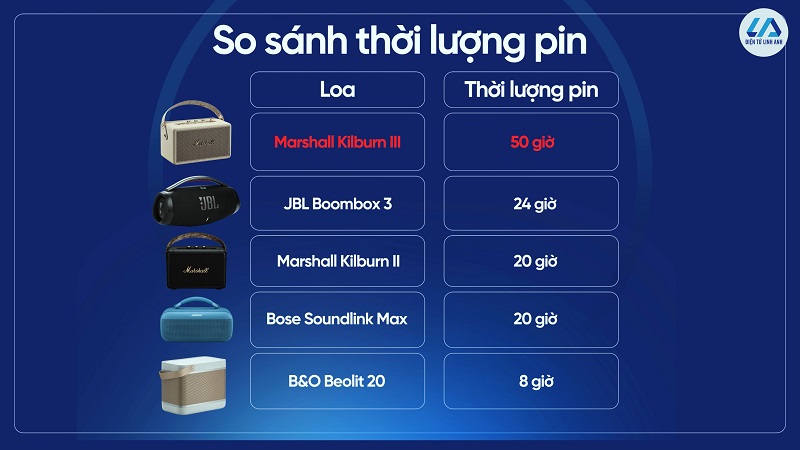 so sánh thời lượng pin marshall kilburn 3 vs các loa di động