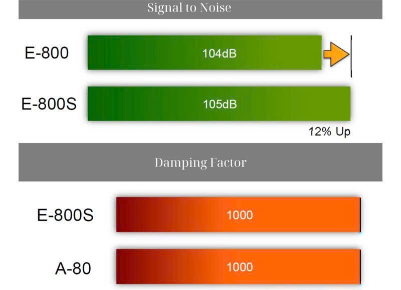 spl trên amply accuphase e800s