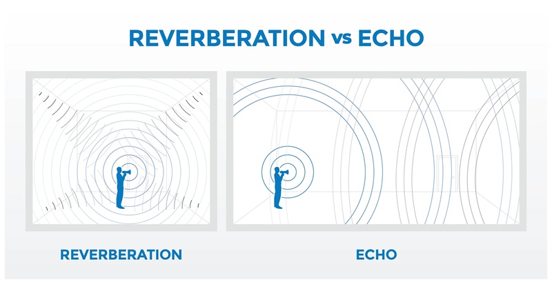 su khac biet cua reverb va echo