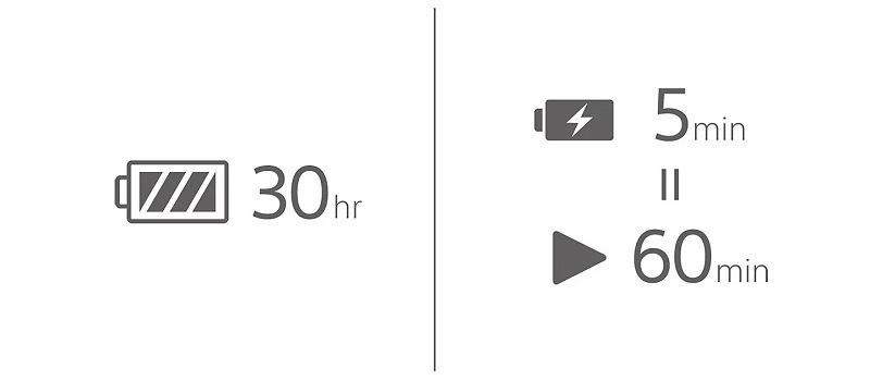 tai nghe sony wf-c710n thời lượng pin