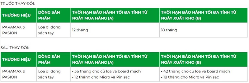 thời gian bảo hành lao di động paramax