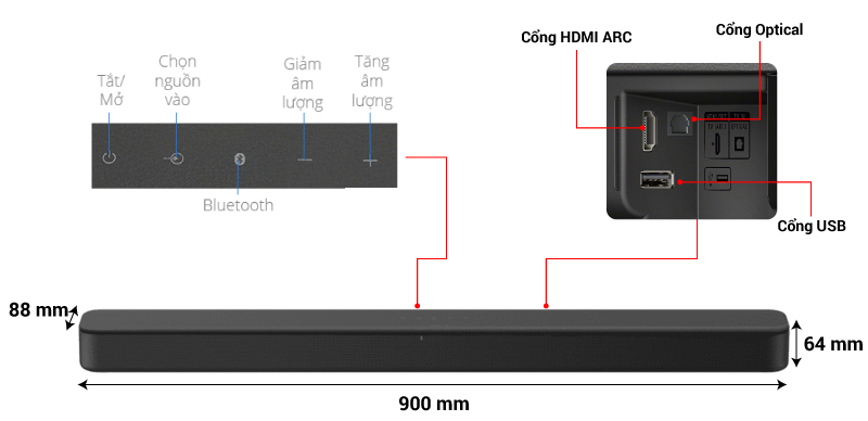 thông số loa sony ht s100f