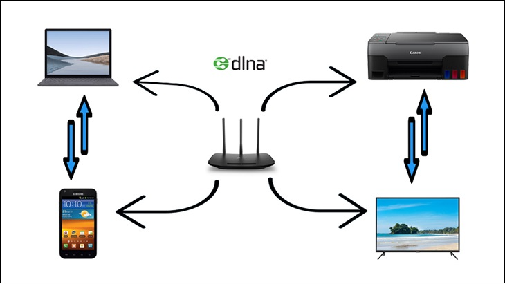 Truyền nhạc qua DLNA