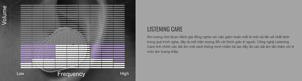 Tai nghe Yamaha TW-E5B - công nghệ Listening Care