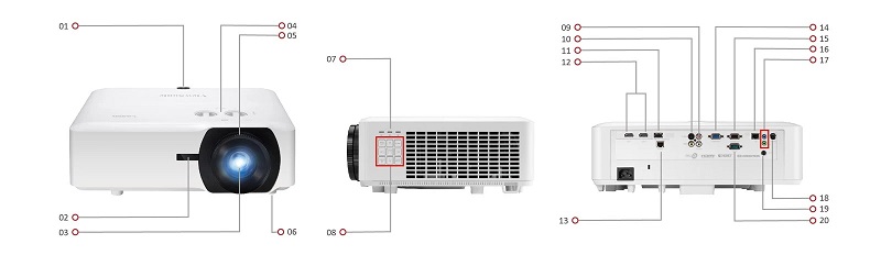 Máy chiếu ViewSonic LS860WU kết nối