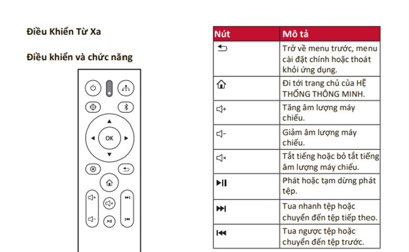 Máy chiếu ViewSonic X1 điều khiển