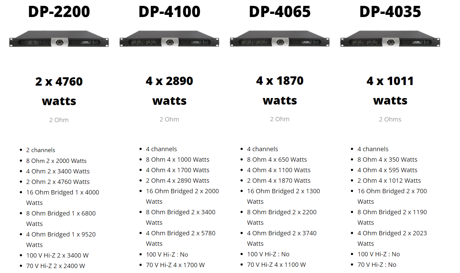 Đẩy công suất Wharfedale Pro DP-2200 chất lượng cao