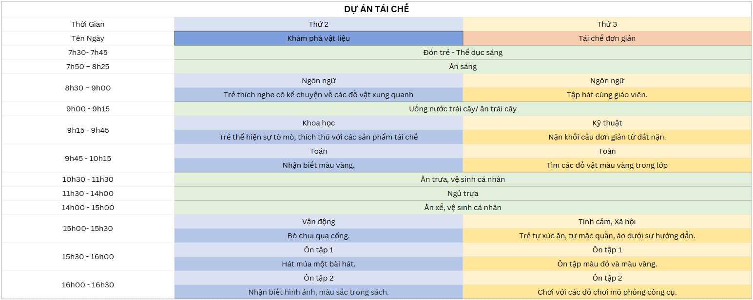 Dự án tái chế cho trẻ 25–36 tháng: khơi gợi sáng tạo từ vật liệu gần gũi