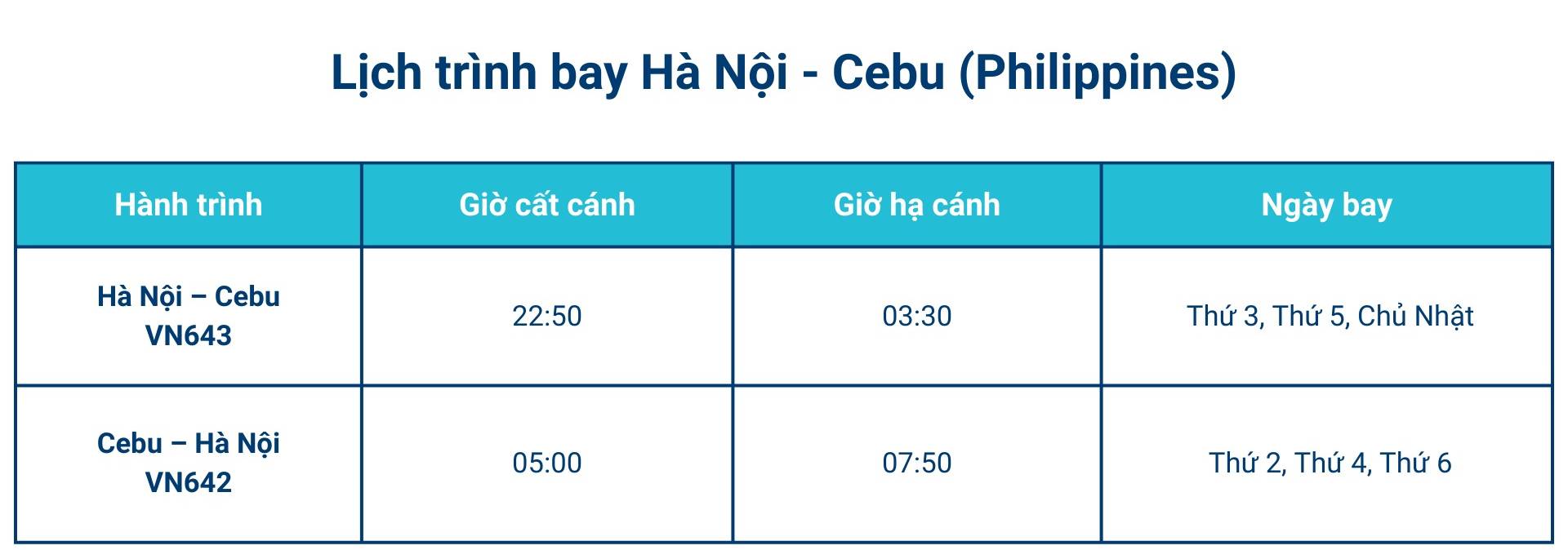 Khai trương đường bay thẳng từ Hà Nội đến Cebu, PHILIPPINES từ ngày 01/12/2025 ảnh 1