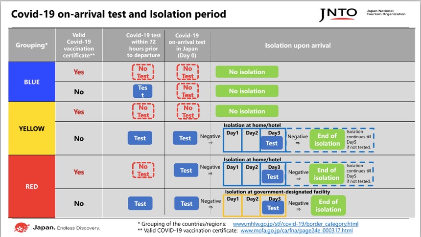 Khách Việt chưa thể du lịch Nhật Bản tự túc hoàn toàn 2