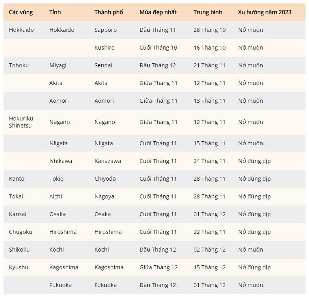 Lịch dự báo mùa lá đỏ ở Nhật Bản 2023 ảnh 2