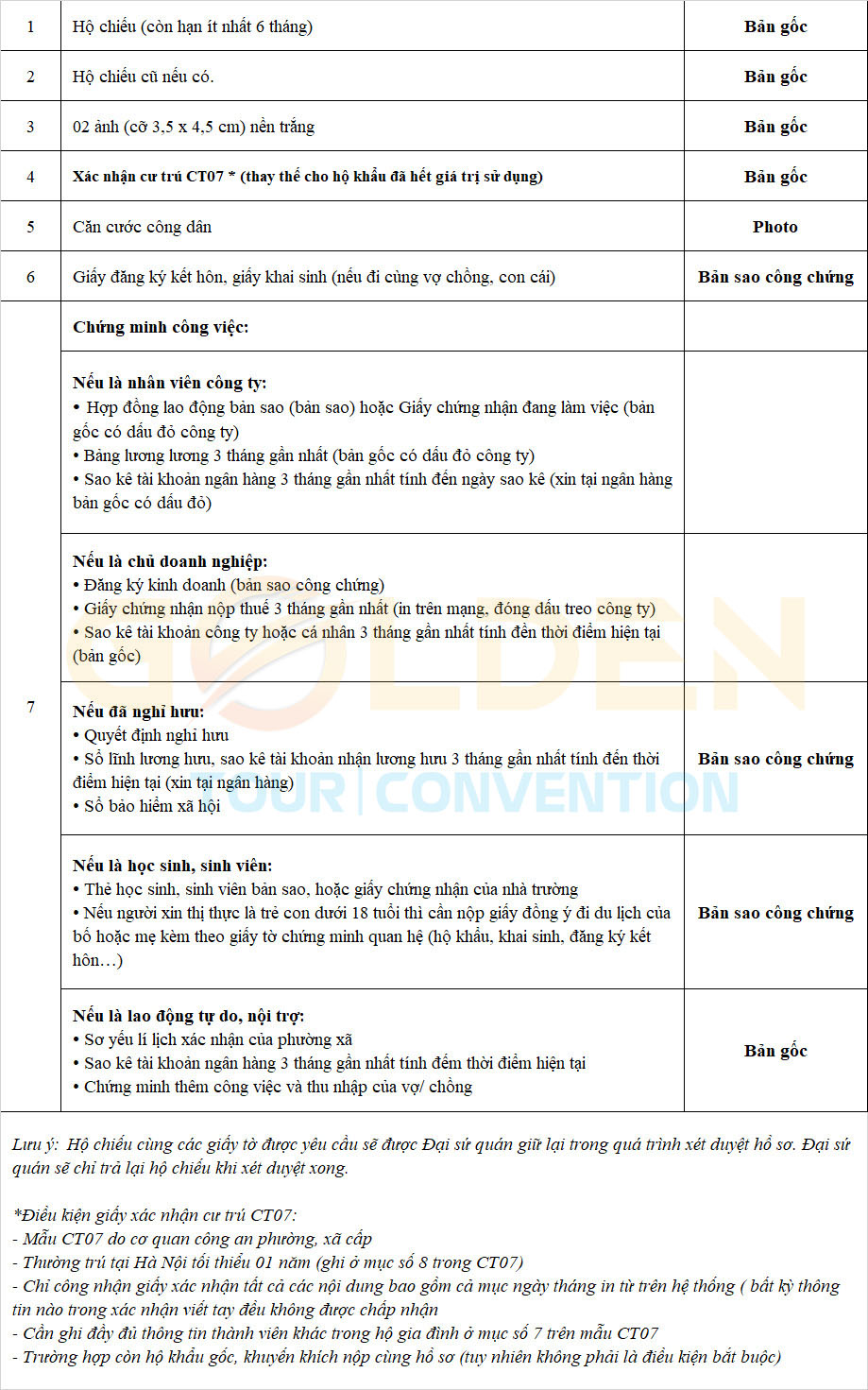 Hướng dẫn hồ sơ xin Visa Multi Hàn Quốc 2