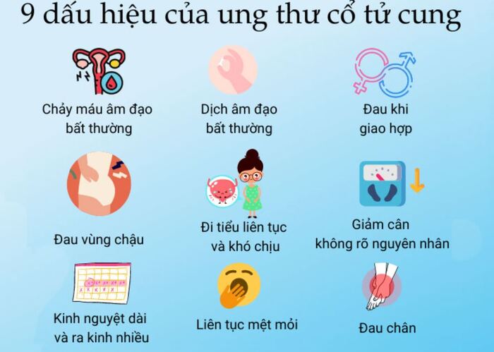 5 dấu hiệu nghi ngờ ung thư cổ tử cung chị em cần biết