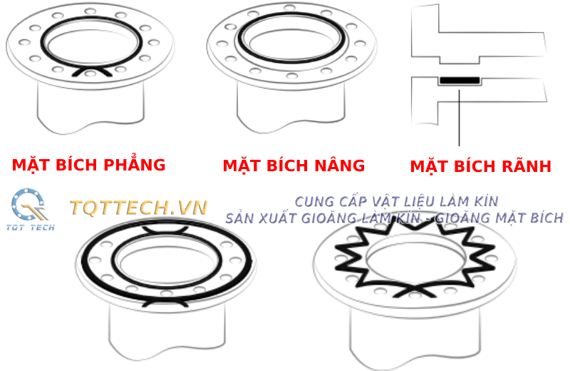băng cuộn teflon mềm