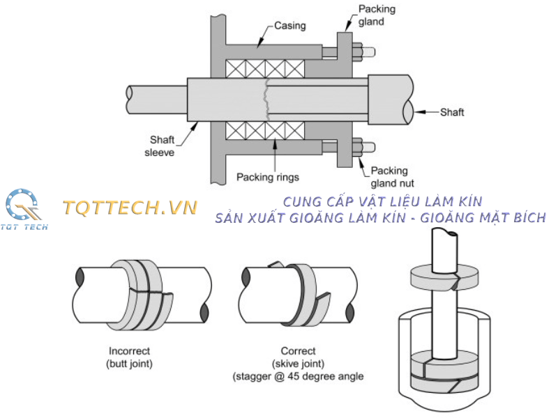 lắp đặt dây tết chèn