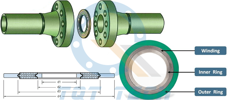  tiêu chuẩn gioăng swg ansi