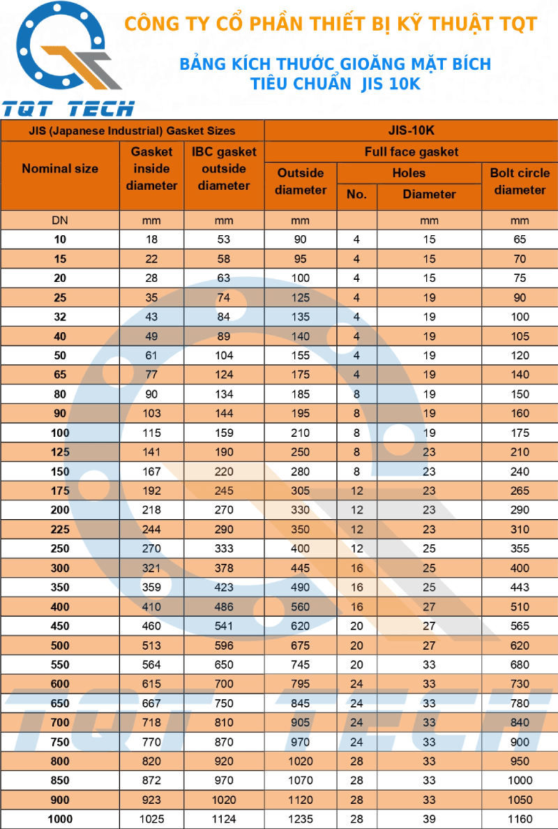 tiêu chuẩn gioăng jis 10k