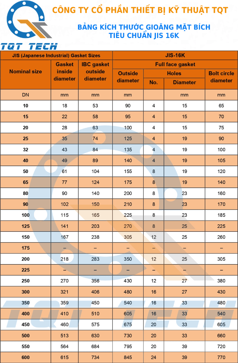 tiêu chuẩn gioăng jis 16k