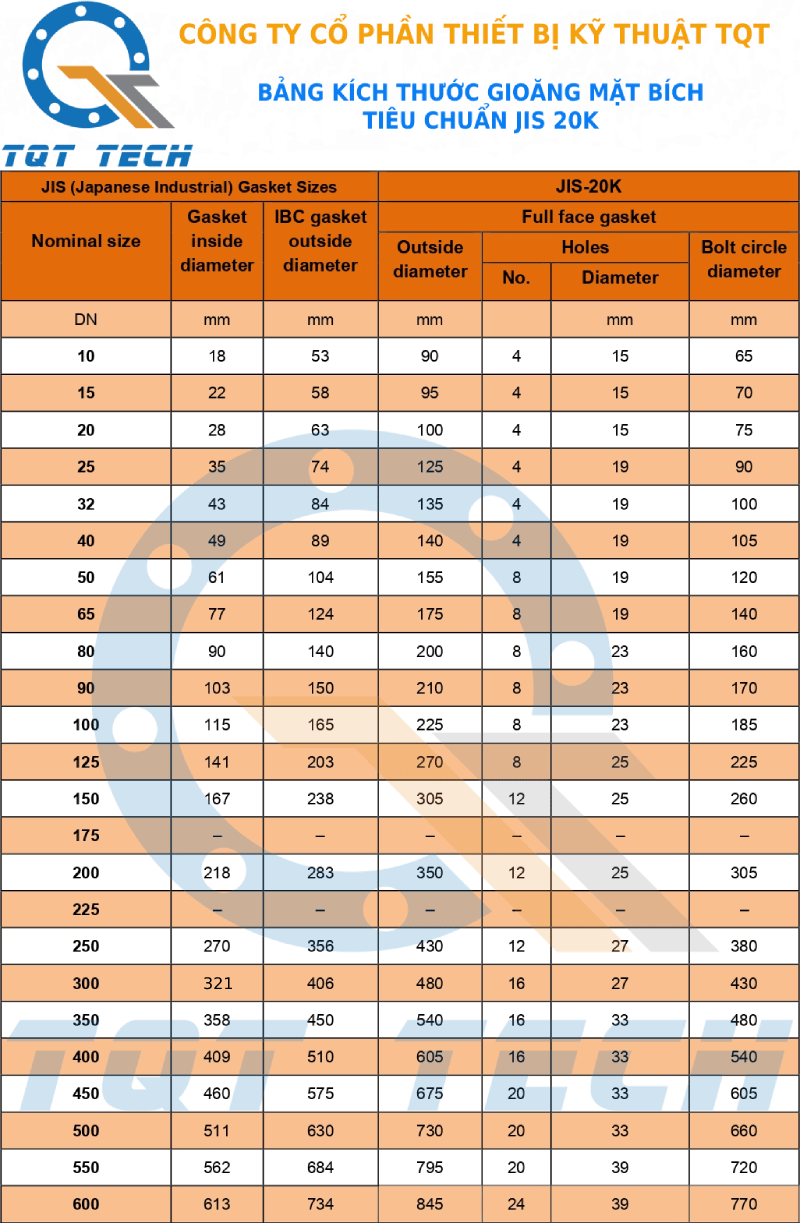 tiêu chuẩn gioăng jis 20k