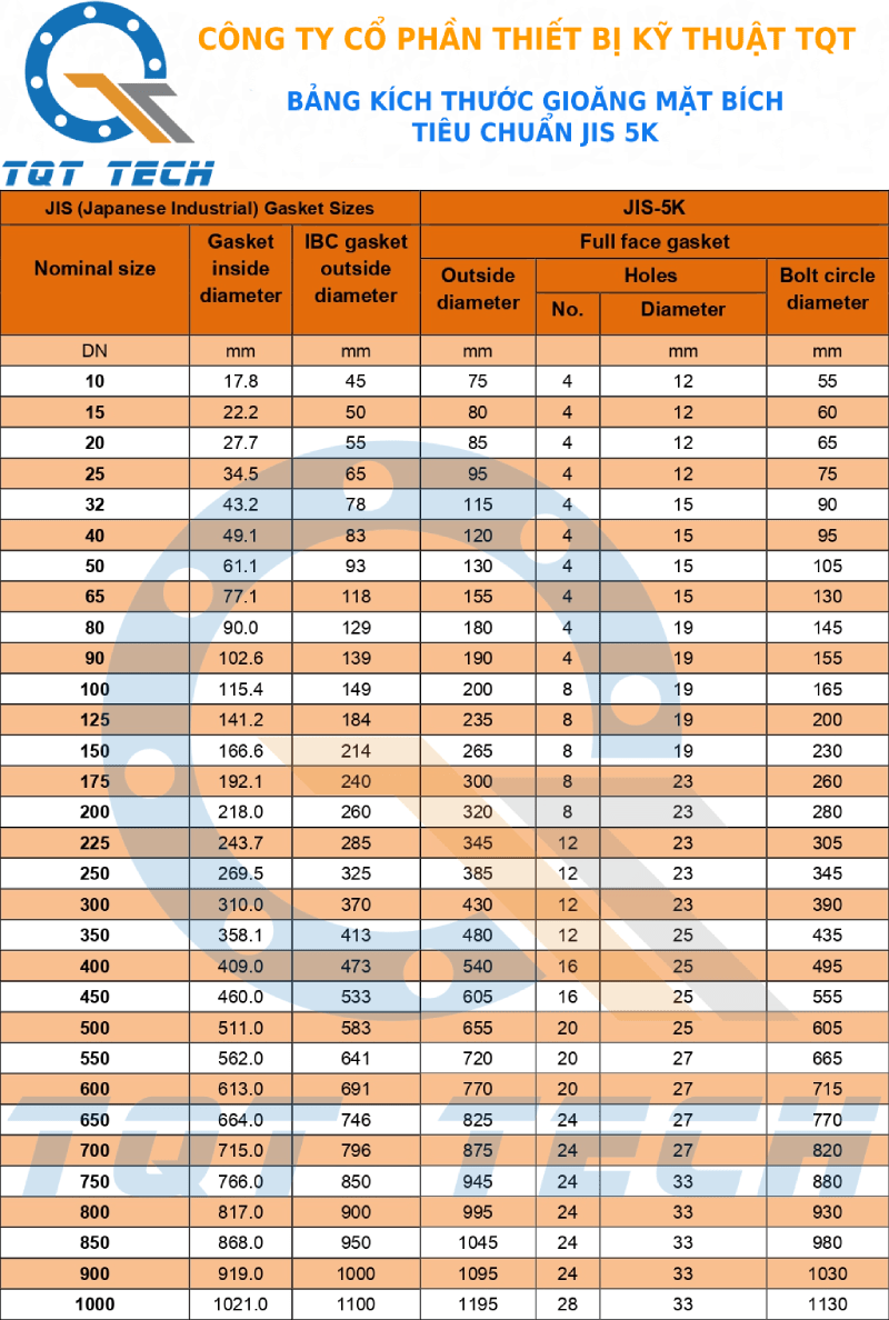 tiêu chuẩn gioăng jis 5k