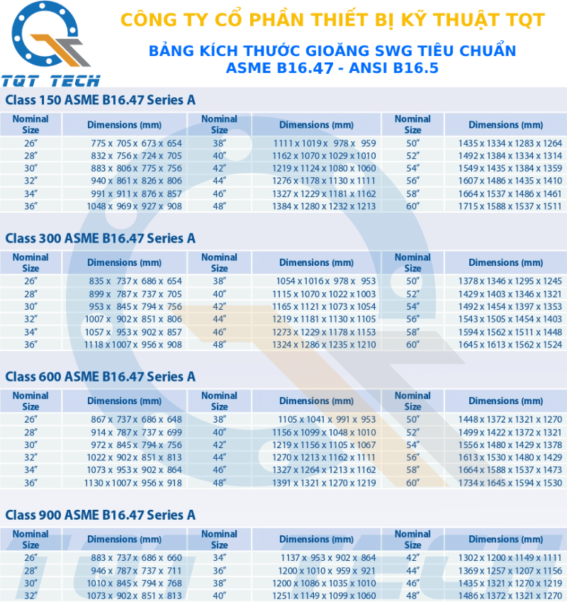 tiêu chuẩn gioăng swg ansi