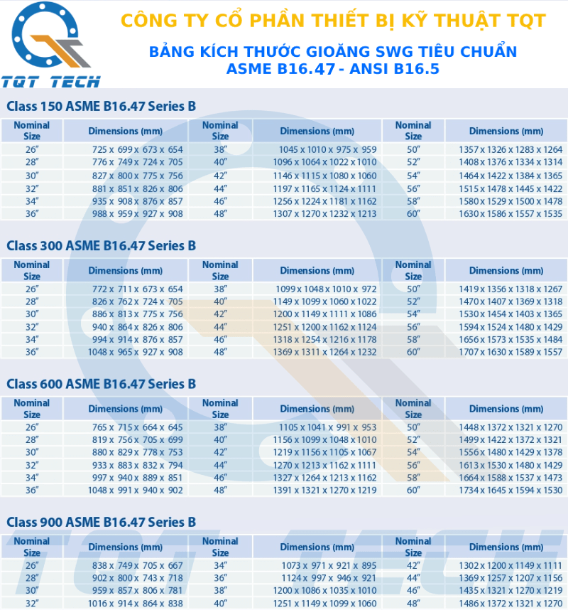 tiêu chuẩn gioăng swg ansi