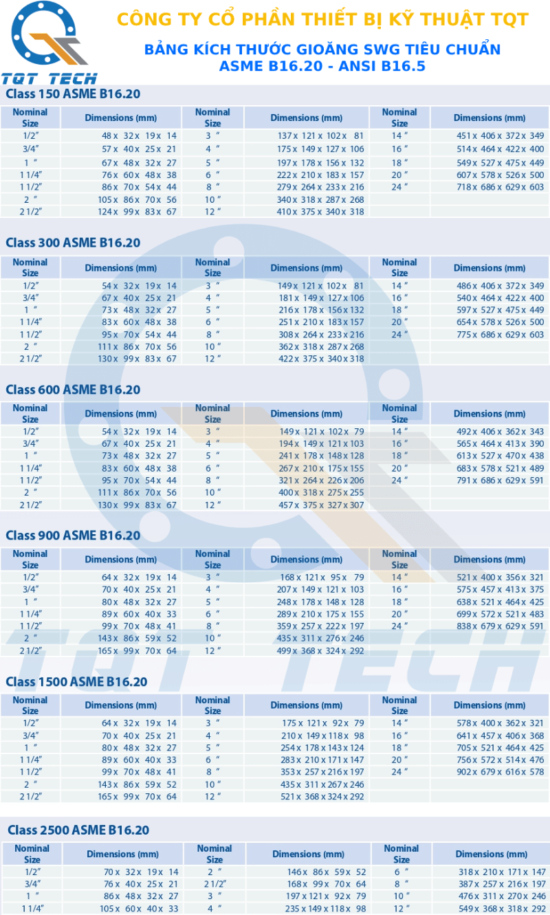 tiêu chuẩn gioăng swg ansi