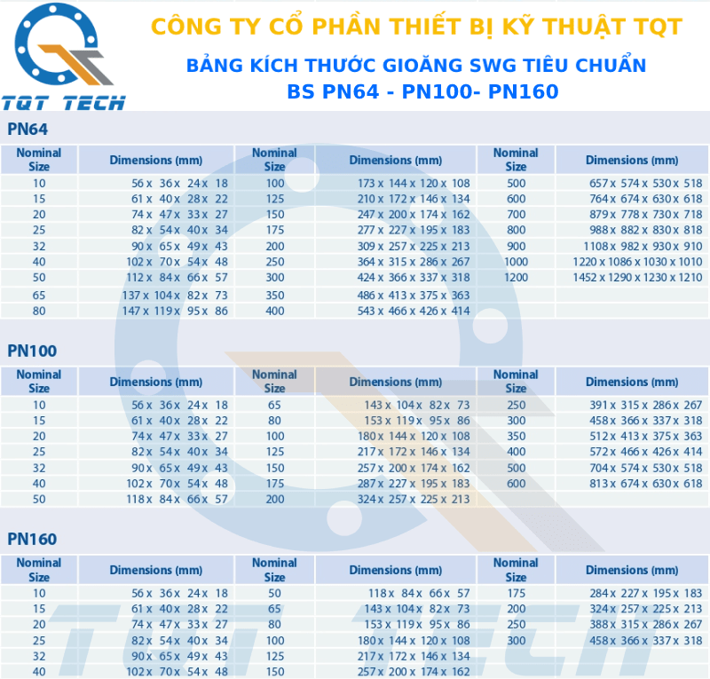 tiêu chuẩn gioăng SWG BS PN64.100.160