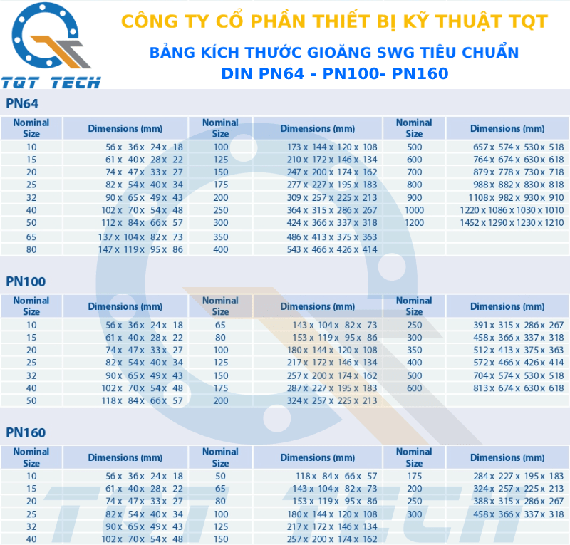 tiêu chuẩn gioăng swg din pn64.100.460