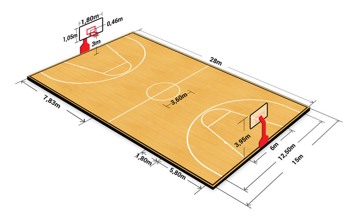 Diện tích sân bóng rổ tiêu chuẩn NBA 5 × 5, 3 × 3 và mini