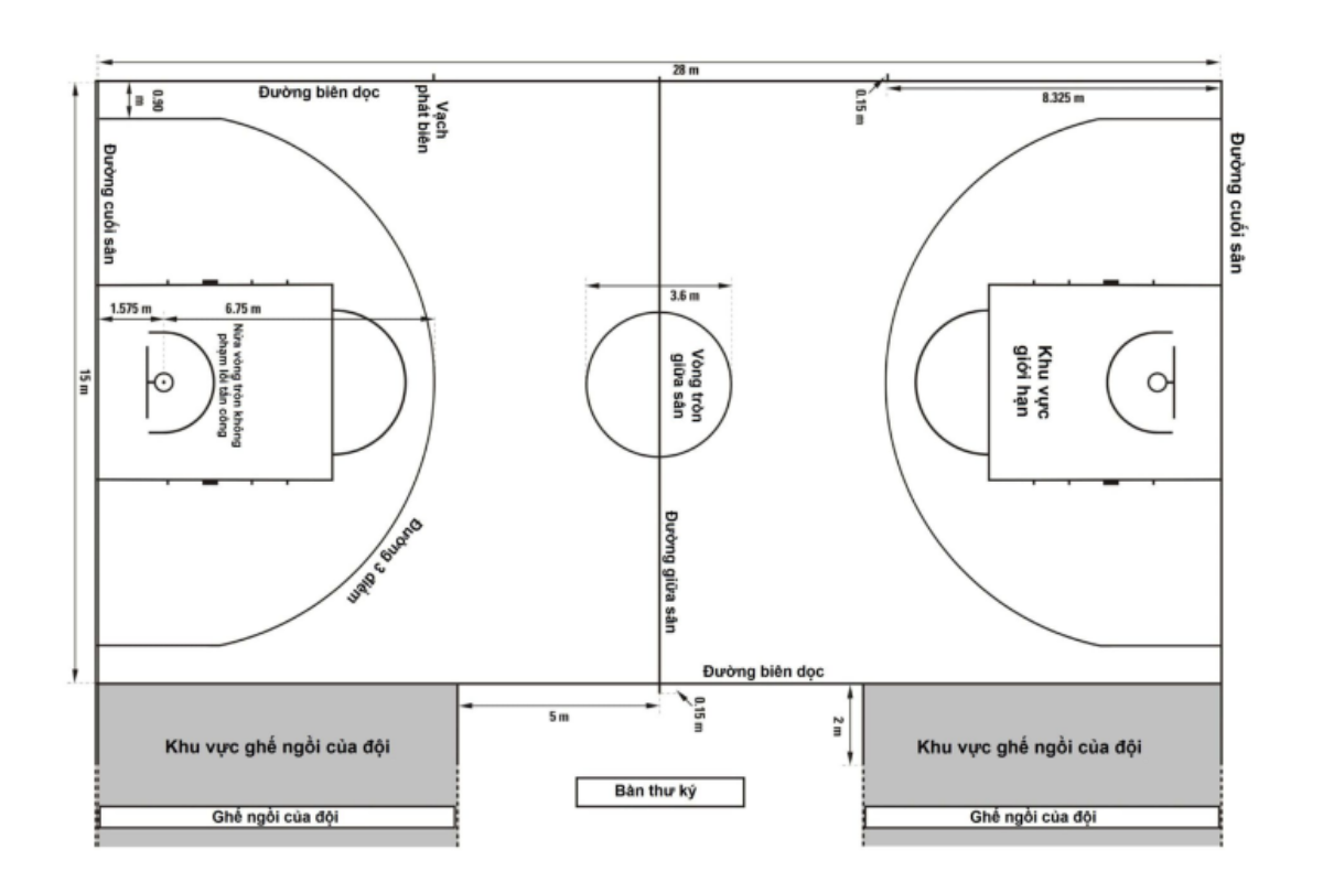Thiết kế sân bóng rổ: Tiêu chuẩn và bản vẽ chi tiết