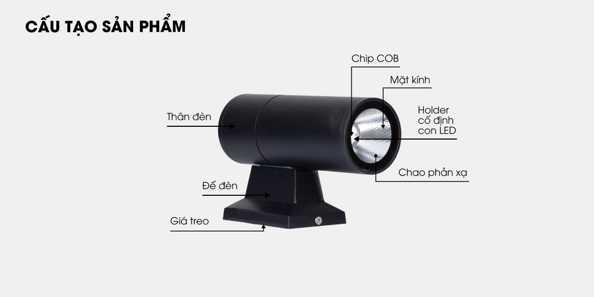 Đèn LED Tường Ngoài Trời 10W Rạng Đông