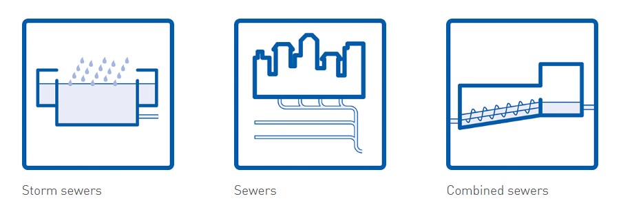 TIDALFLUX 2300: Bí Quyết Quản Lý Nước Thải Hiệu Quả - ảnh 3