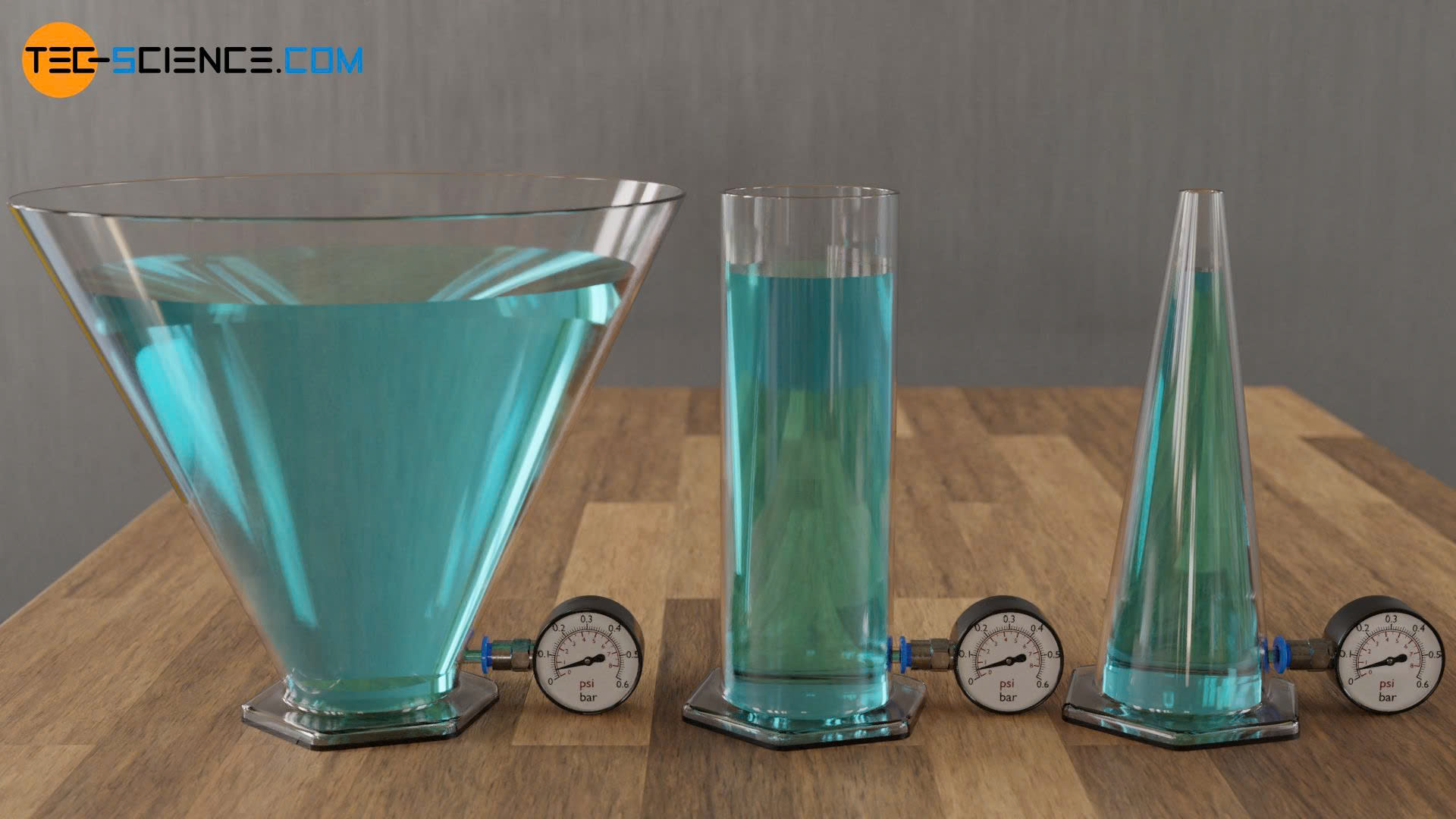 Ảnh hưởng của hình dạng bình chứa đến áp suất thủy tĩnh