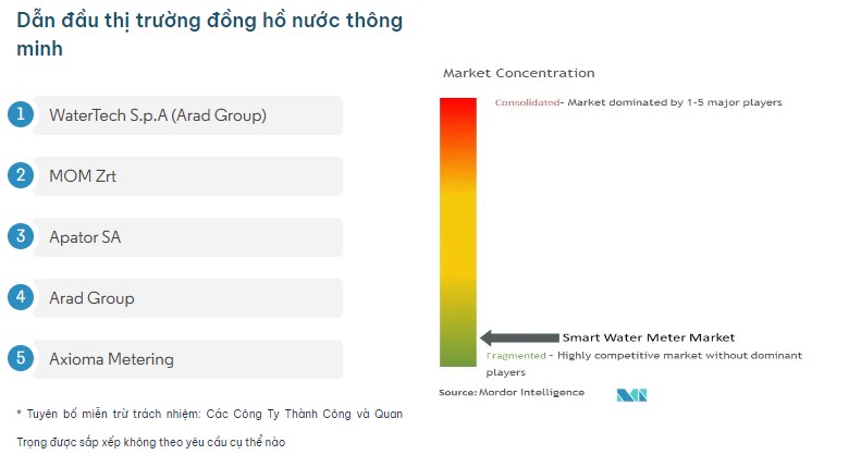 ngành đồng hồ nước thông minh