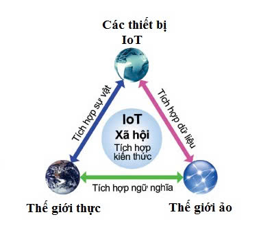 Internet Vạn Vật (IoT)