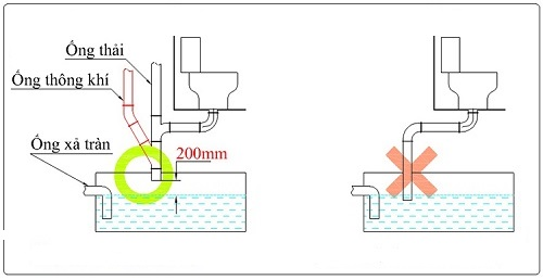 Lắp đặt sai kĩ thuật