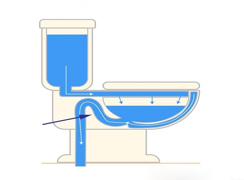 Nguyên nhân bồn cầu kêu ục ục