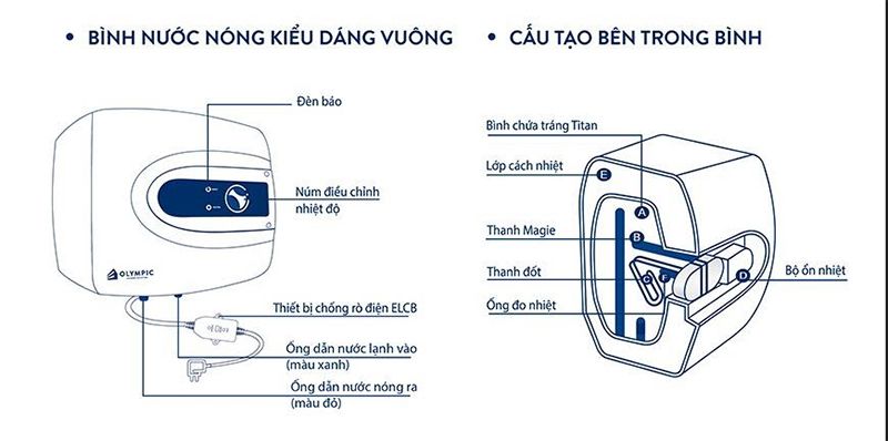 Sơ đồ cấu tạo bình nóng lạnh