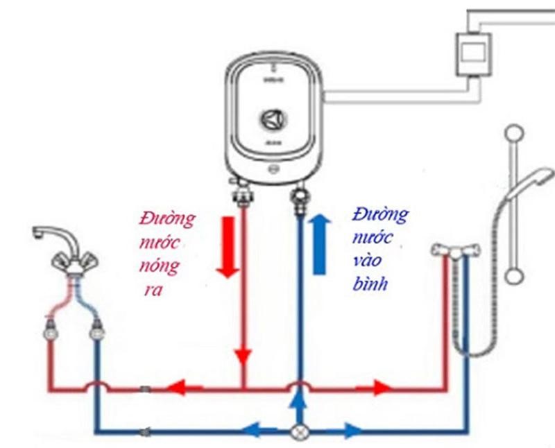 Sơ đồ hoạt động của bình nóng lạnh