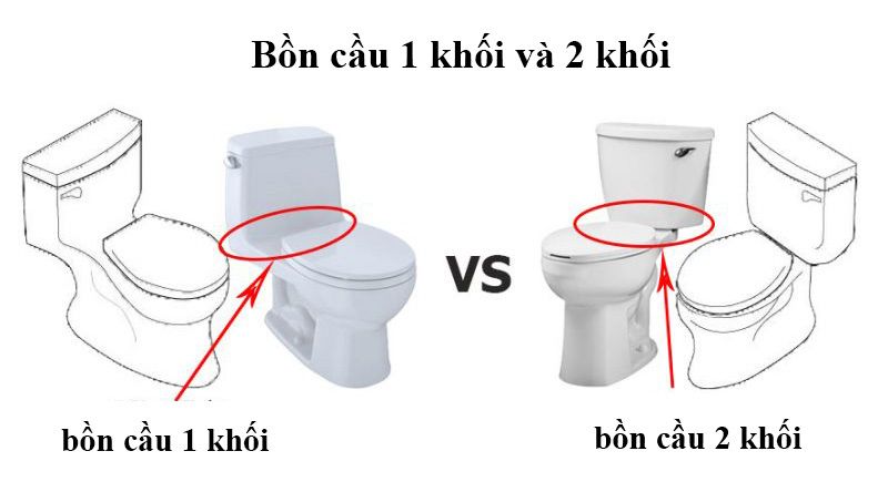 Việc lựa chọn bồn cầu 1 khối hay 2 khối phụ thuộc vào nhiều yếu tố
