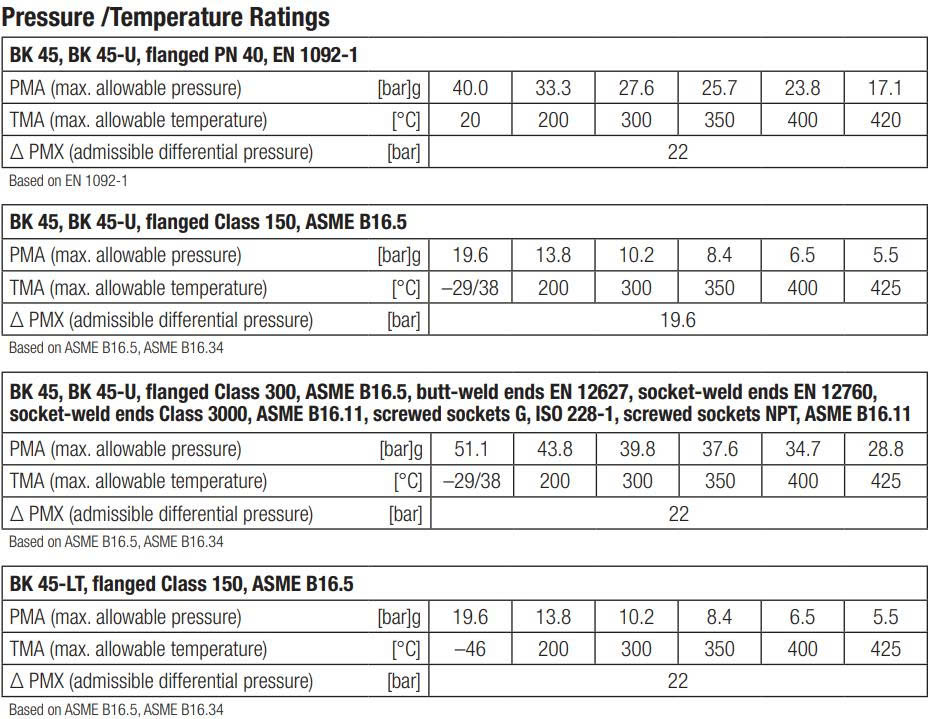 Thông số kỹ thuật của BK 45