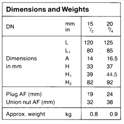số liệu kỹ thuật Gestra Mk 20