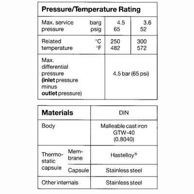 Thông số kỹ thuật của MK 20