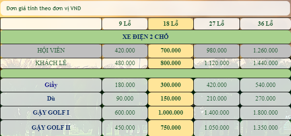 Bảng giá thuê dụng cụ chơi golf (đơn vị VND)