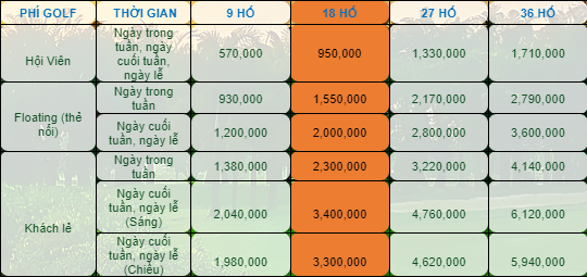 Bảng giá chơi golf 2024 (đơn vị VND)