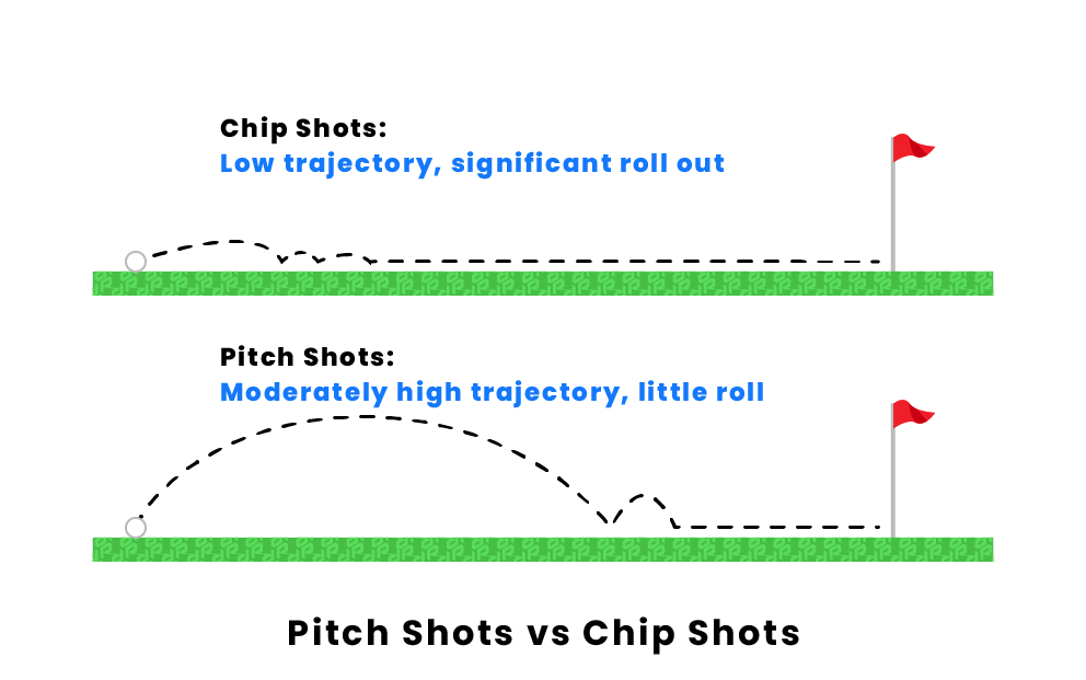 Sự khác nhau cơ bản của pitching và chipping golf