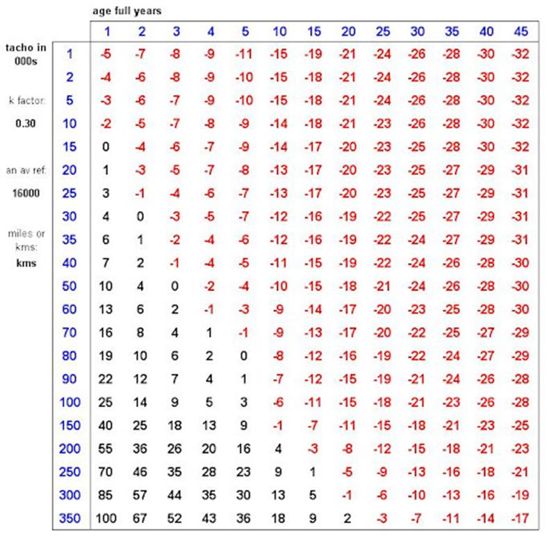 Luật tính điểm khi đánh golf 18 lỗ