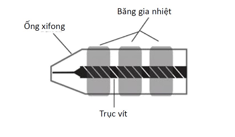 Băng gia nhiệt (Band Heater)